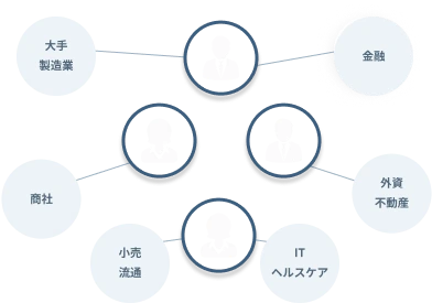 Diagrams showing organizational structures with connected user profile icons.